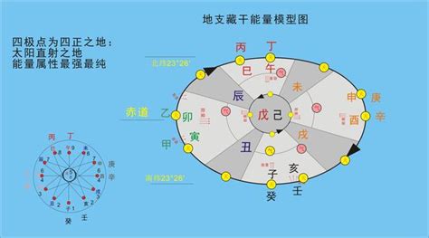 地支暗藏|十二地支：藏干原理及用事时间分析【收藏】